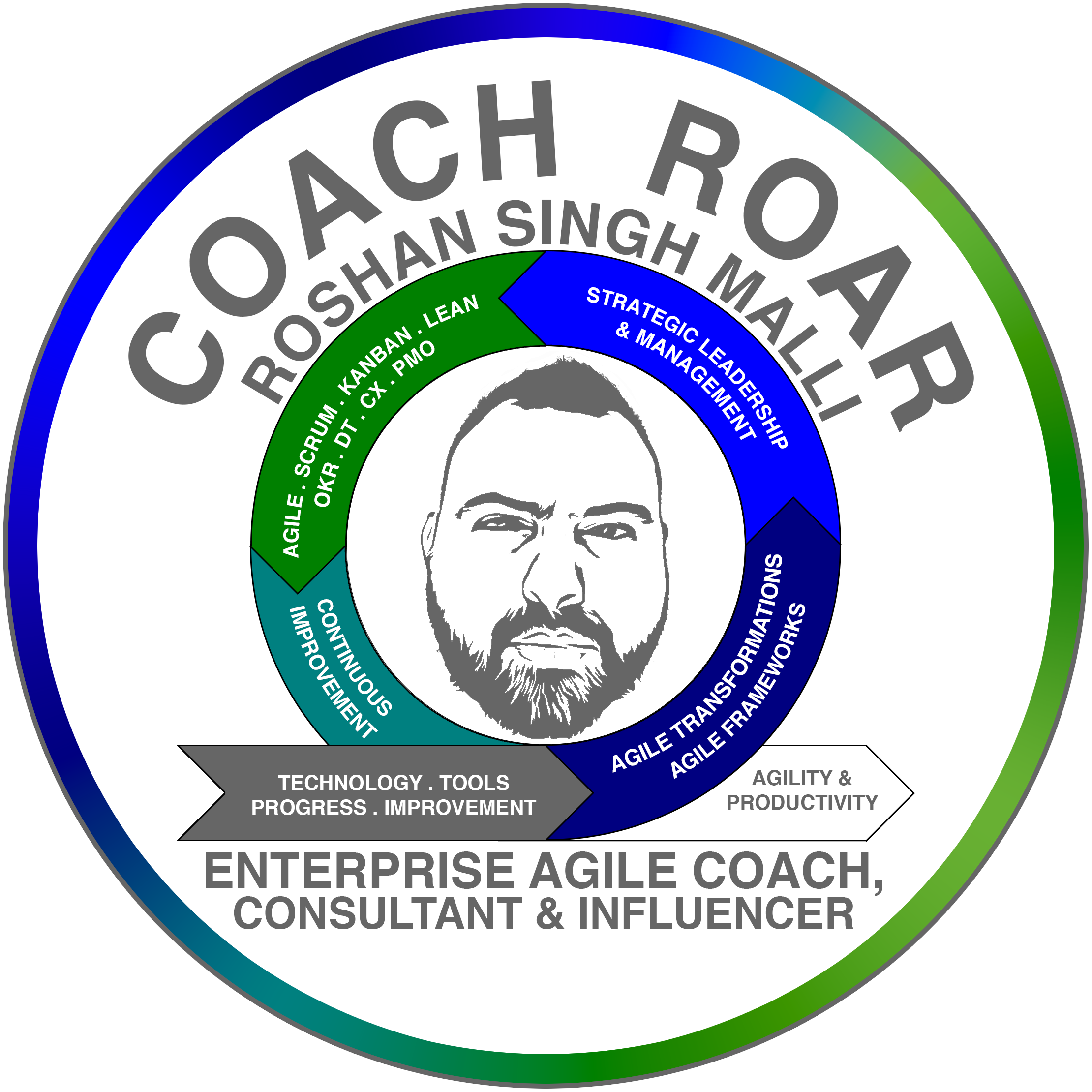 Enterprise Agile Coach, Scrum Master, Kanban, Lean, Safe, agile frameworks, product manager, OKR, Design Thinking, Human Centered Design, Agile Transformation and Innovation